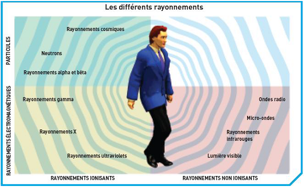 nucleaire